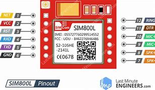 Gsm Module Adalah